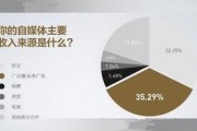 新闻爆料自媒体推荐文案,如何抓住热点，吸引眼球