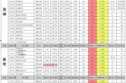 未来之役最新爆料5v5,战局风云再起，神秘英雄即将登场