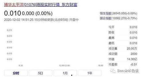 娱乐吃瓜入口小程序